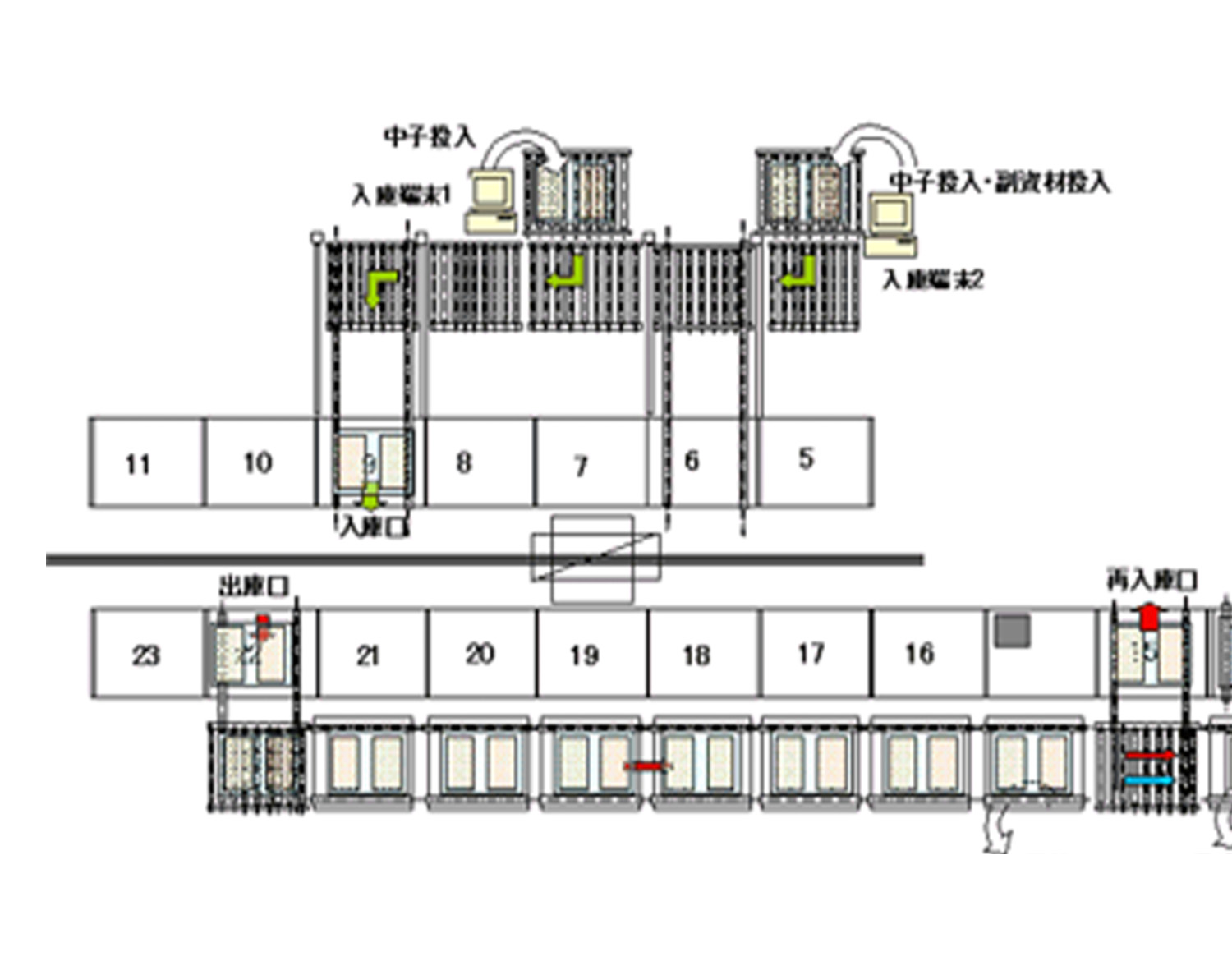 制御システムの変更